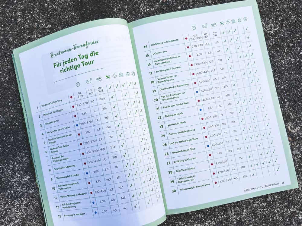 Buchtipp für Wanderungen im Bergischen Land - Walk and Wonder